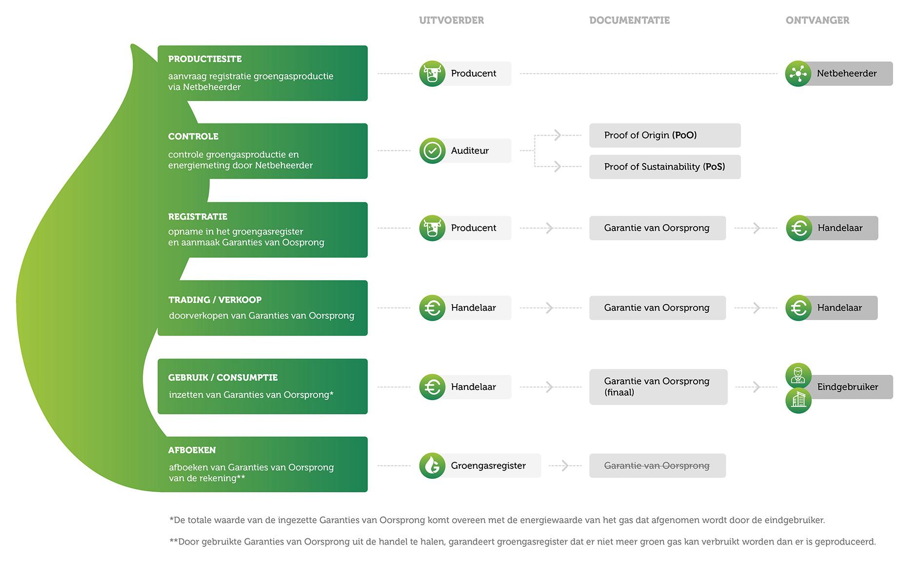 greengasregister infographics 02 NL