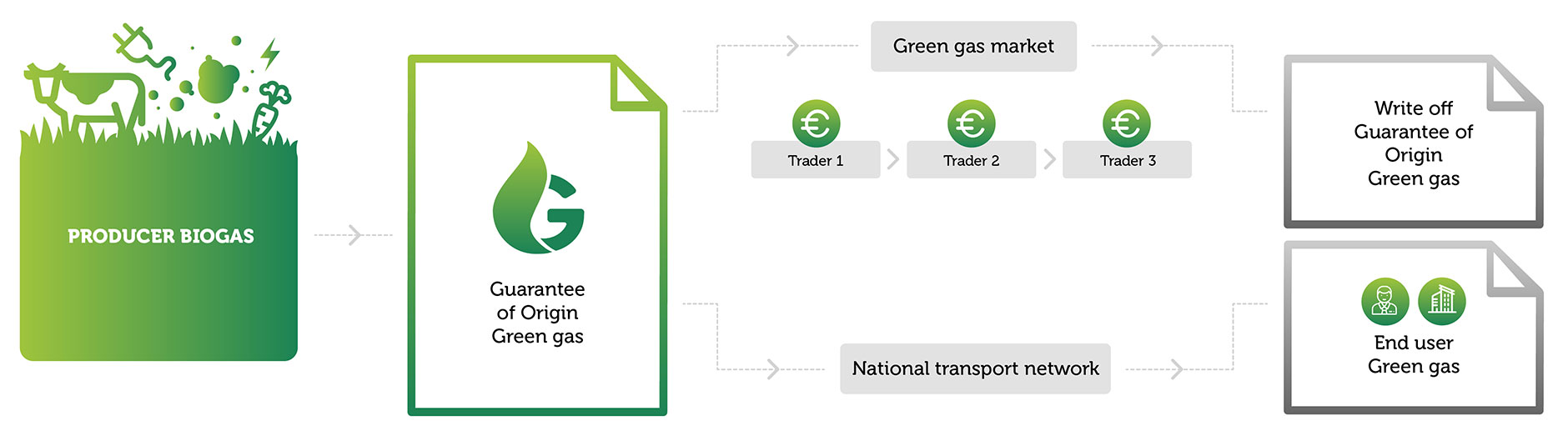 greengasregister infographics EN