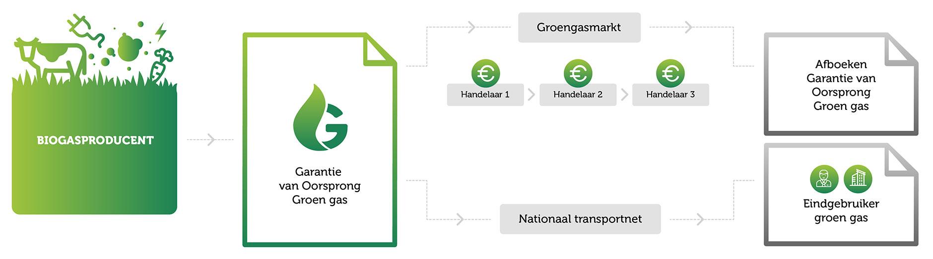 greengasregister infographics NL